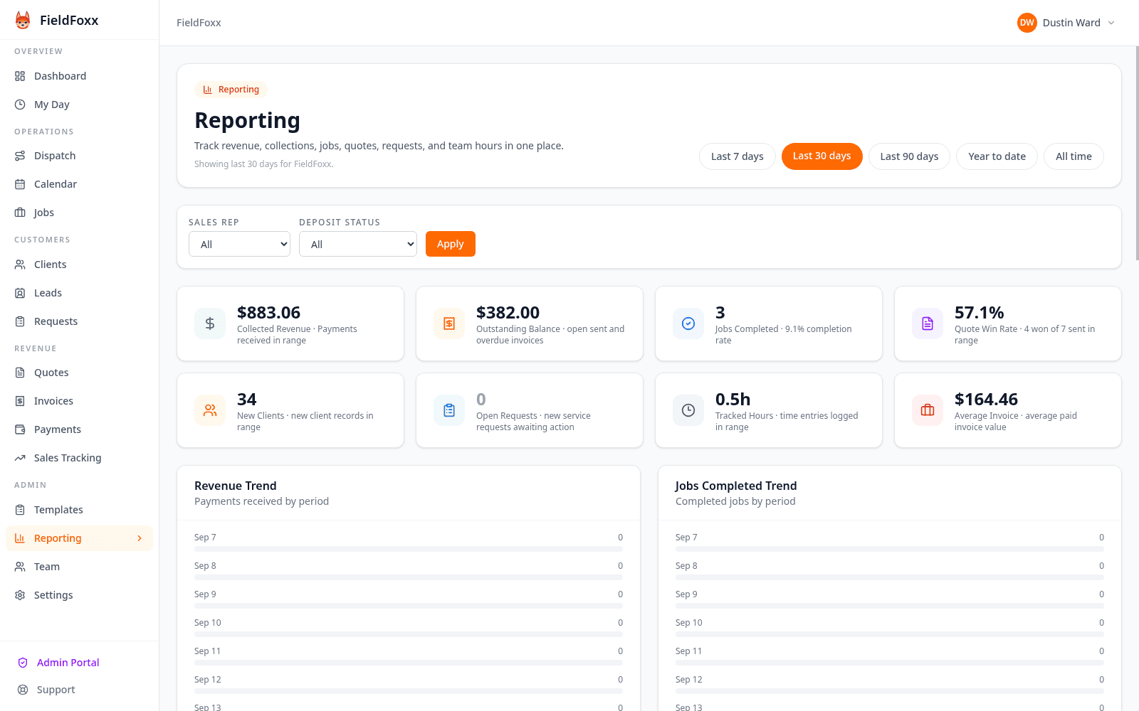 FieldFoxx reports showing revenue and team hours
